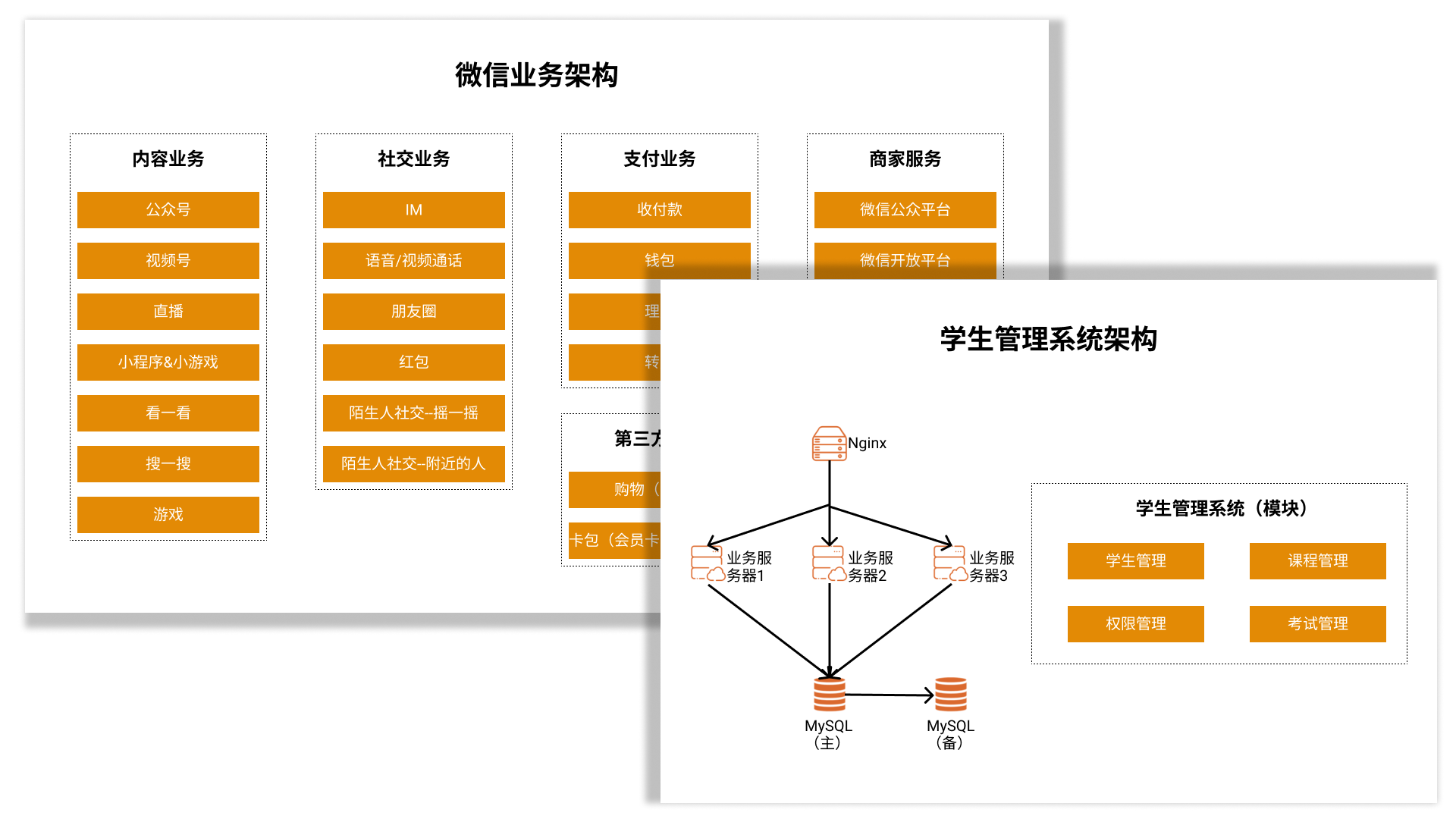 微信业务架构分析 & 学生管理系统架构选型