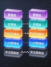 四大企业AI知识库技术架构深度对比:从设计哲学到实现差异