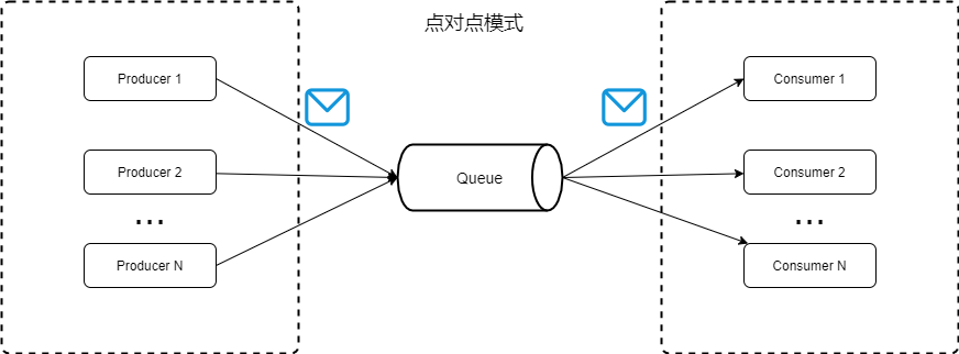 Kafka 原理以及分区分配策略剖析 