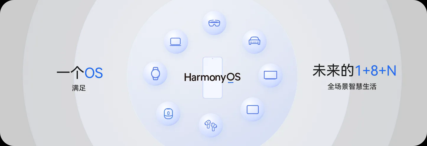 《第一章、HarmonyOS介绍》01-HarmonyOS简介