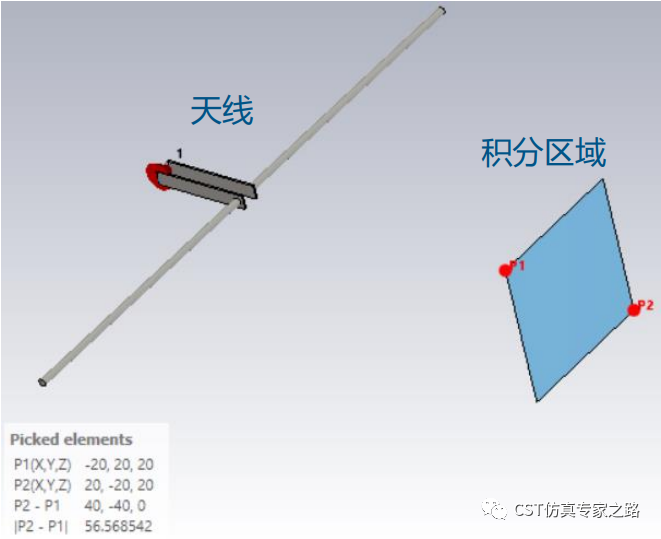 CST软件2023版新功能介绍1：EMI接收机仿真
