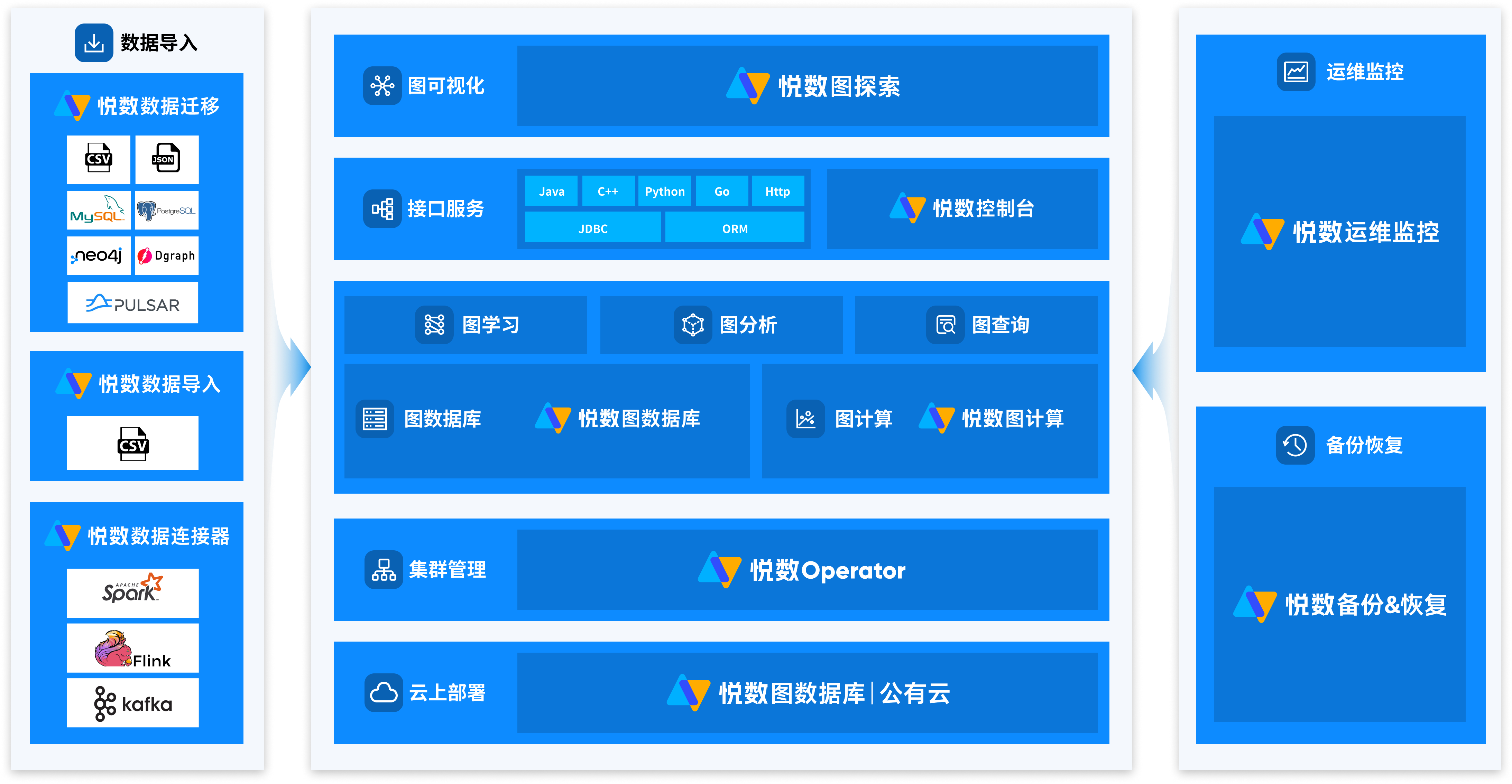 悦数图数据库与 keyarchOS 完成浪潮信息澎湃技术认证