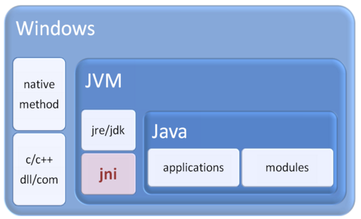 Java 关键字之 native 详解