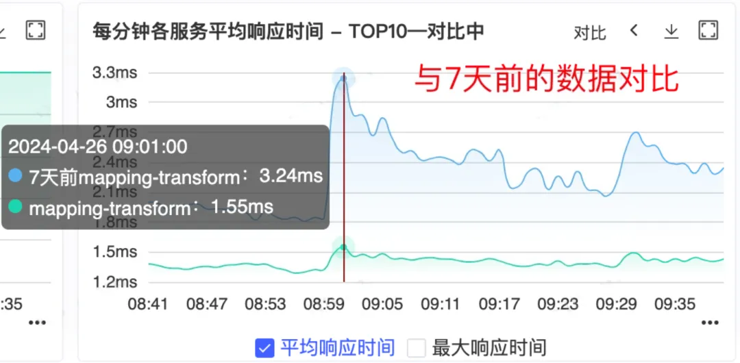 RocksDB 内存超限问题剖析