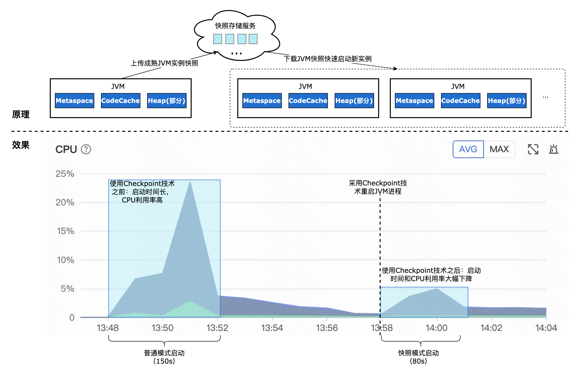 四年匠心磨砺，快手系统软件技术创新与领域演进之路-AI.x社区