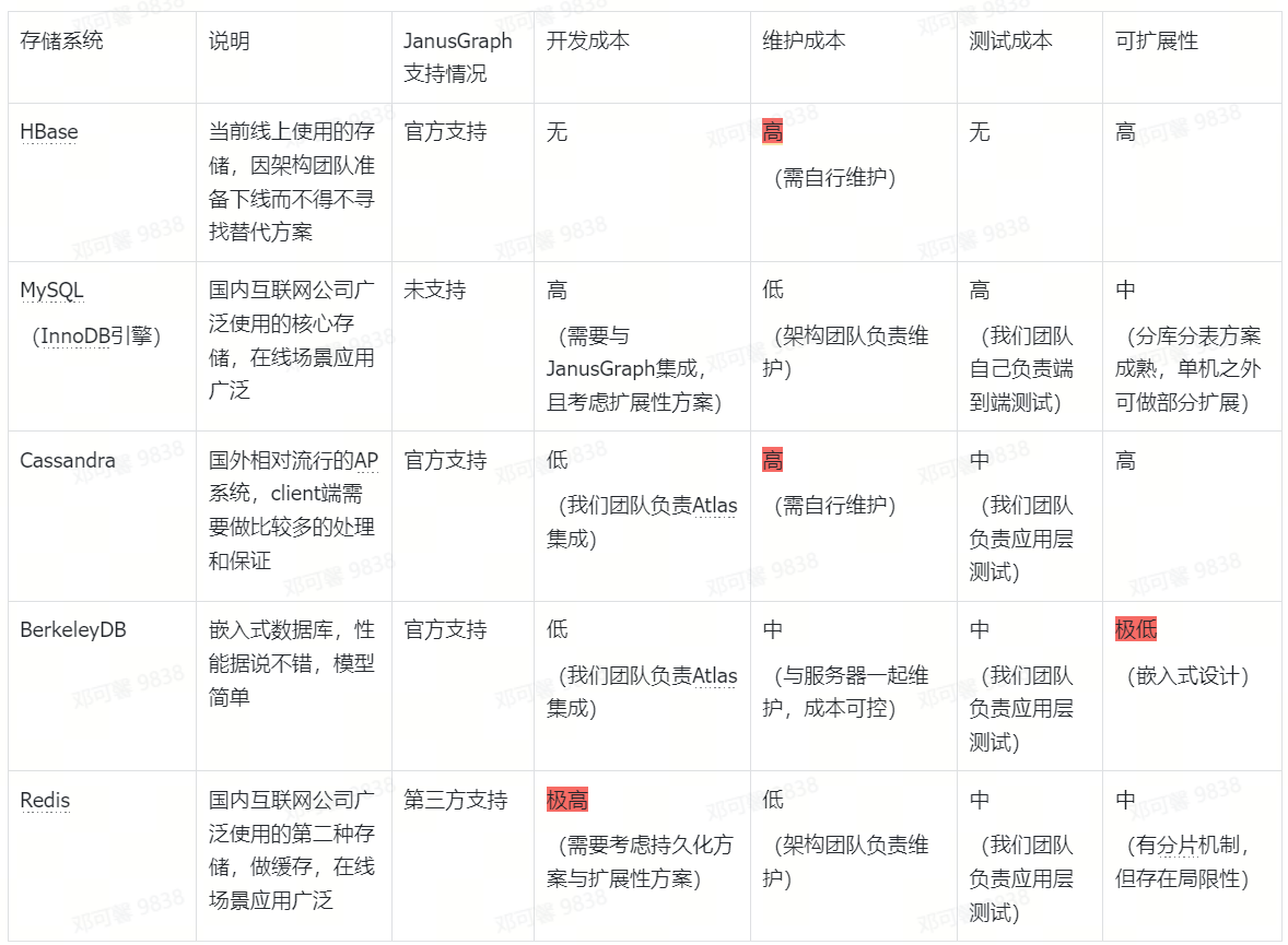 DataLeap 数据资产实战：如何实现存储优化？