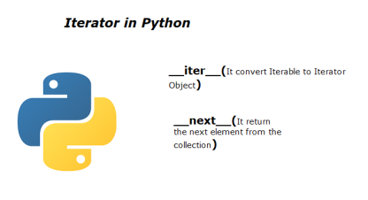 Python 迭代器介绍及其作用