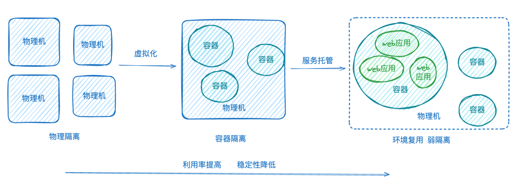 快手前端通用静态托管服务 KFX 演进历程：从崎岖土路到平坦高速-AI.x社区