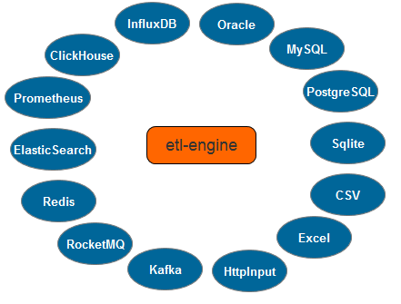 国产 ETL工具 ETL产品 数据交换系统