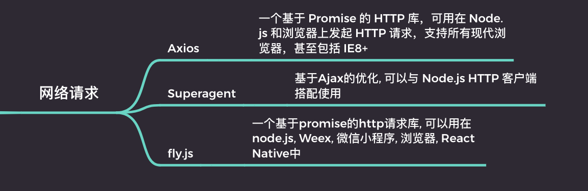 前端高效开发必备的js 库梳理- InfoQ 写作平台