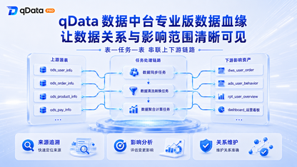 数据变更影响范围难评估?qData 数据中台专业版数据血缘地图如何让来源追溯与影响分析清晰可见