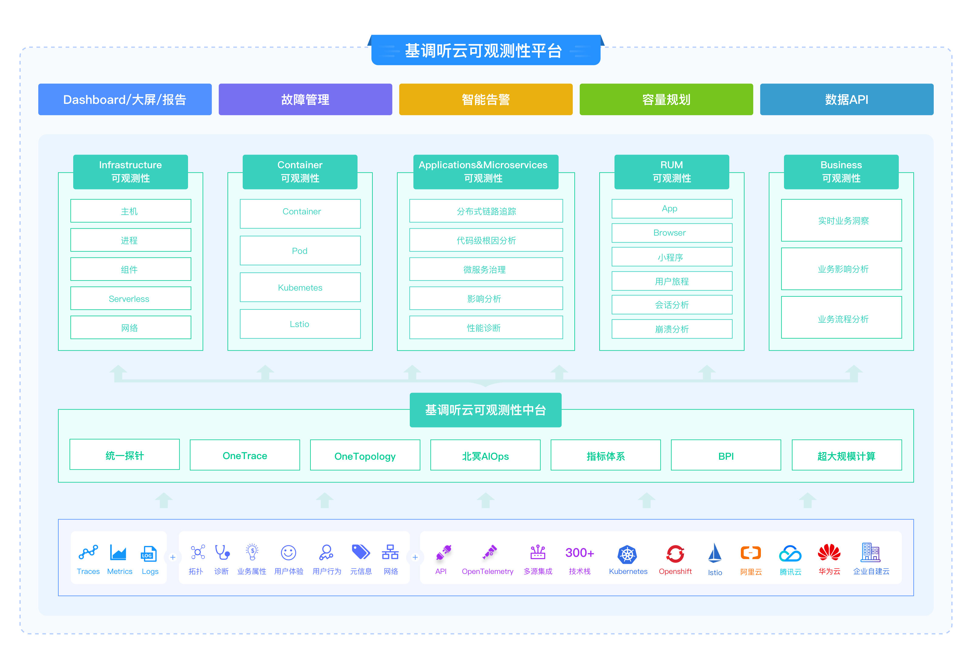 基调听云直播回顾 | 让业务系统不再深不可测