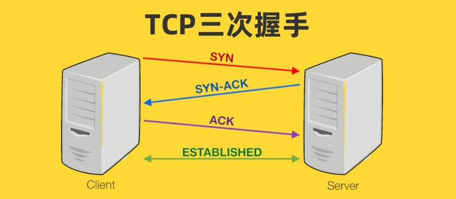 图解网络：TCP三次握手背后的原理，为啥两次握手不可以？