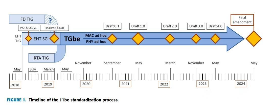 In-depth analysis of IPQ4028 and IPQ4029 chips: medium and high-end network processors