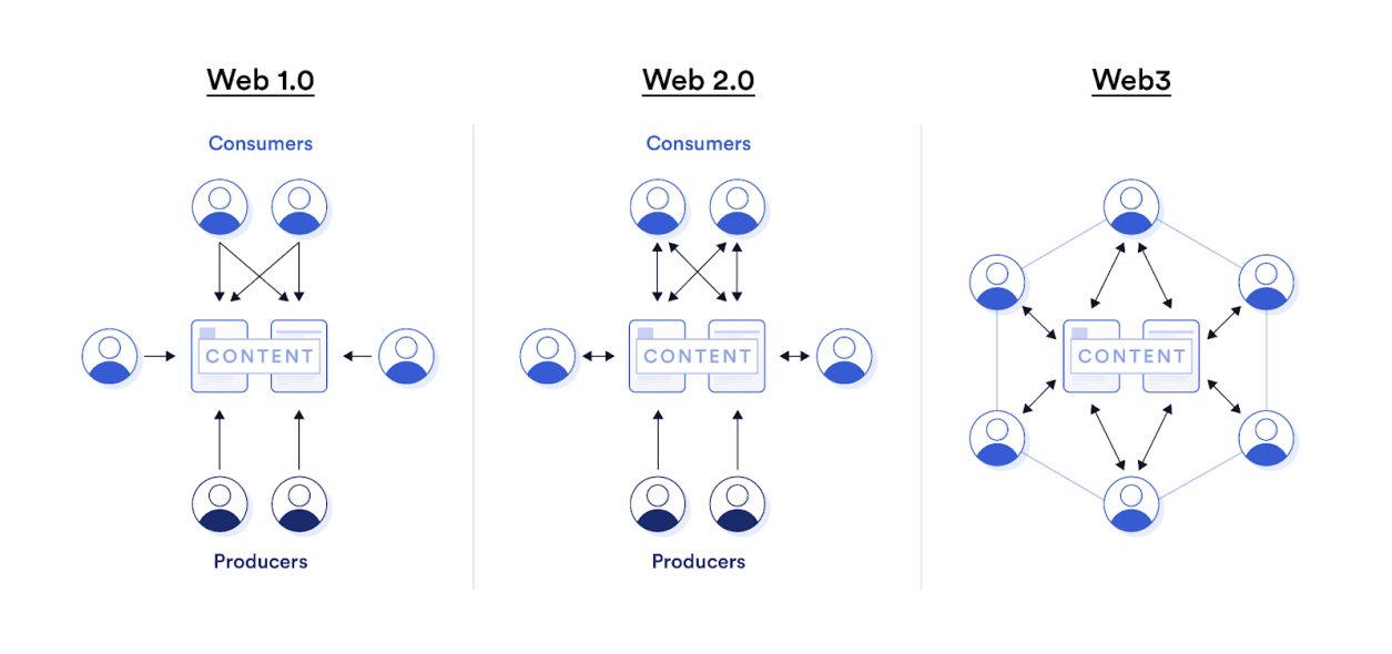 智能合约系统开发Web3.0实现核心