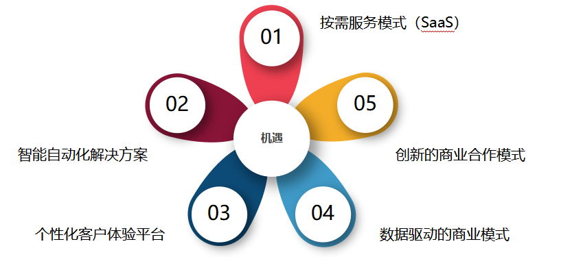 低代码平台与人工智能（AI）的结合的未来趋势与展望