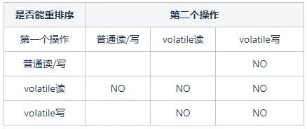 Java 并发编程之 JMM & volatile 详解 