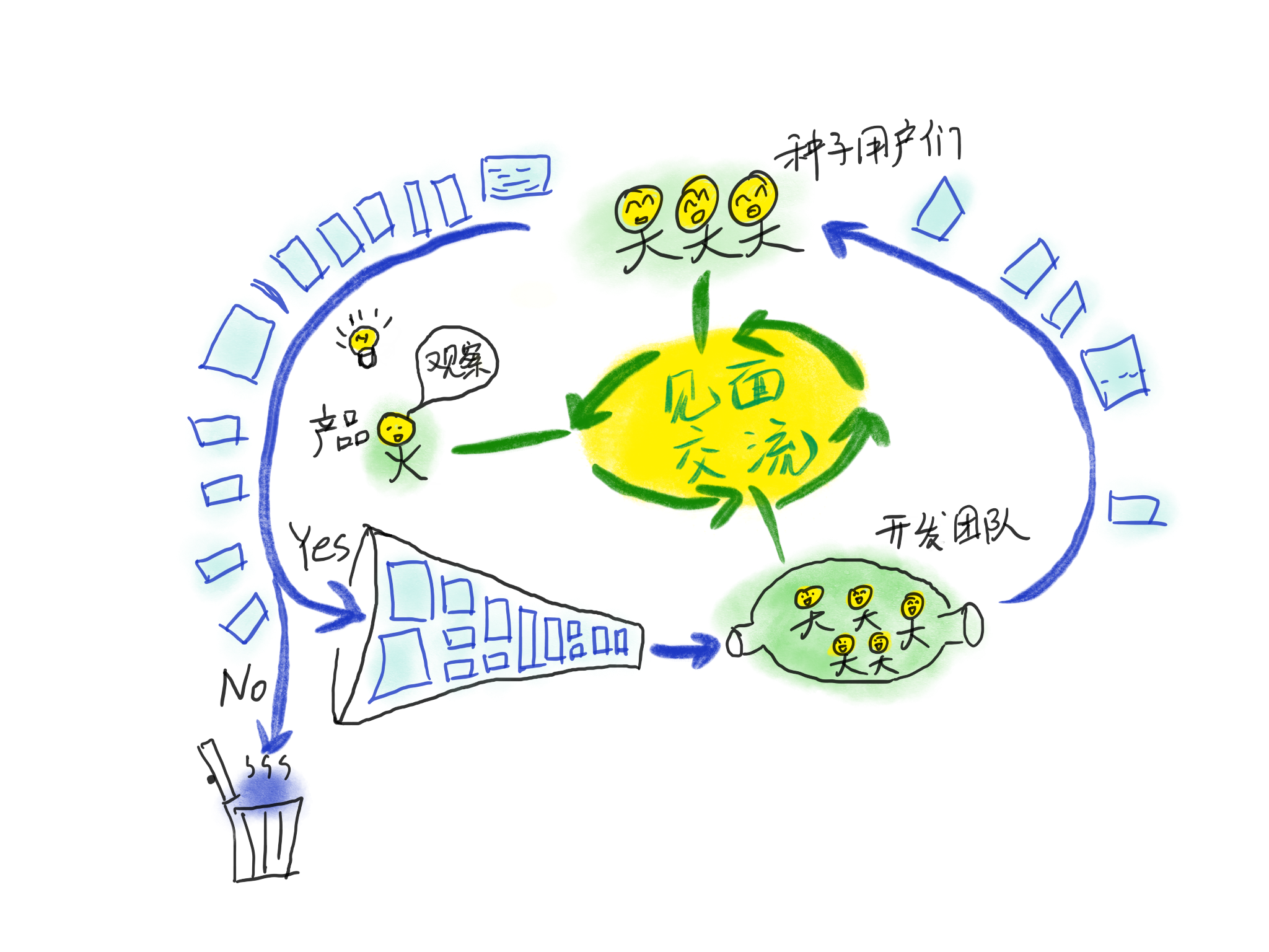 卡拉云低成本获取种子用户冷启动实战案例 - 如何挖掘用户需求背后的真实动机？