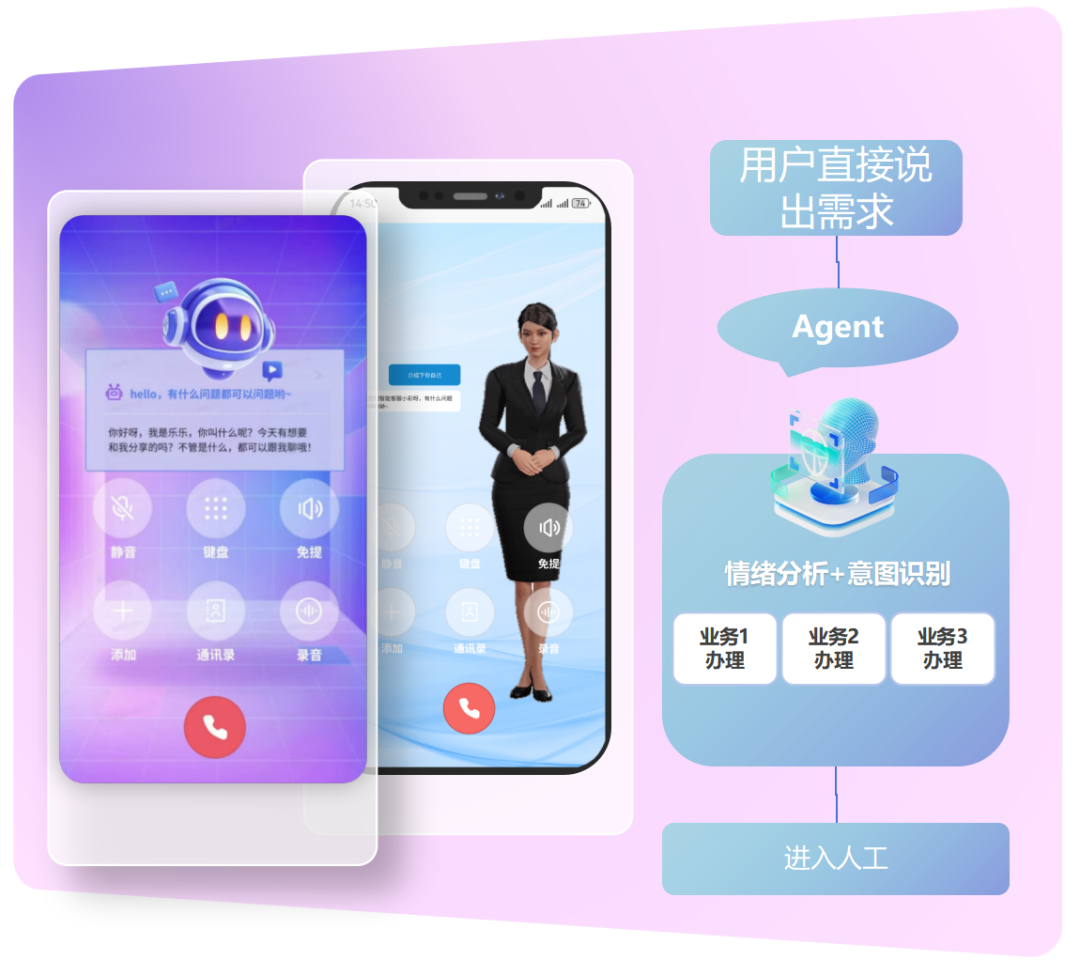 多模态情绪分析与意图识别：打造更懂用户的智能Agent