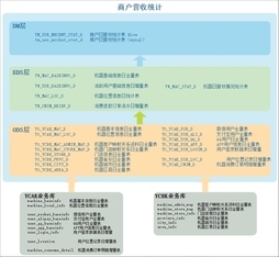 数据治理（四）：数据仓库数据质量管理