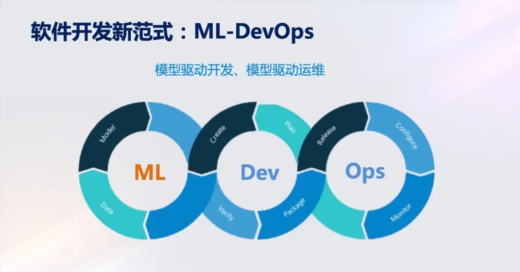 AI时代的软件工程：迎接LLM-DevOps的新纪元