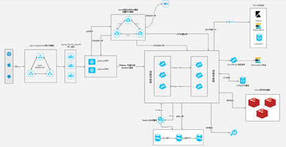 https://static001.geekbang.org/infoq/df/df0dee2221a70c20d7233efaedcef9f0.jpeg?x-oss-process=image%2Fresize%2Cw_416%2Ch_234