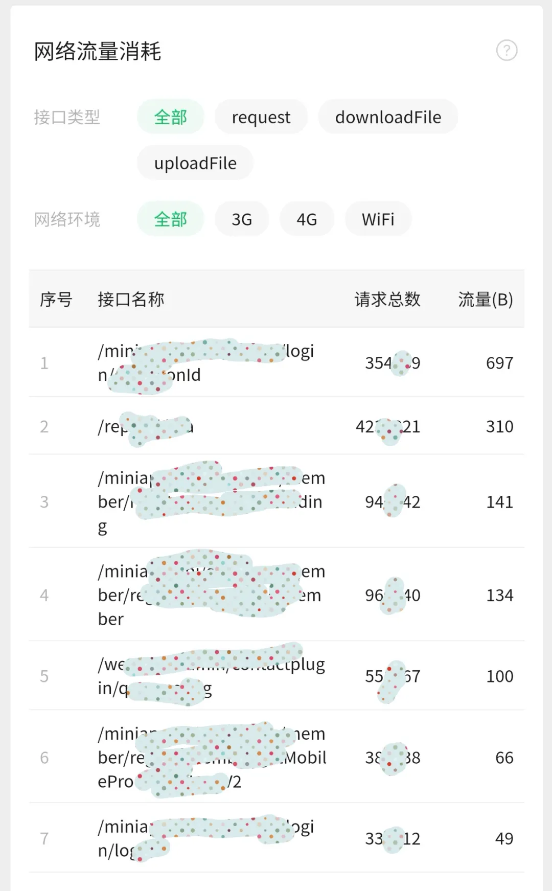 El plan de optimización del "applet del lado del usuario" de la empresa existente WeChat operada por el usuario