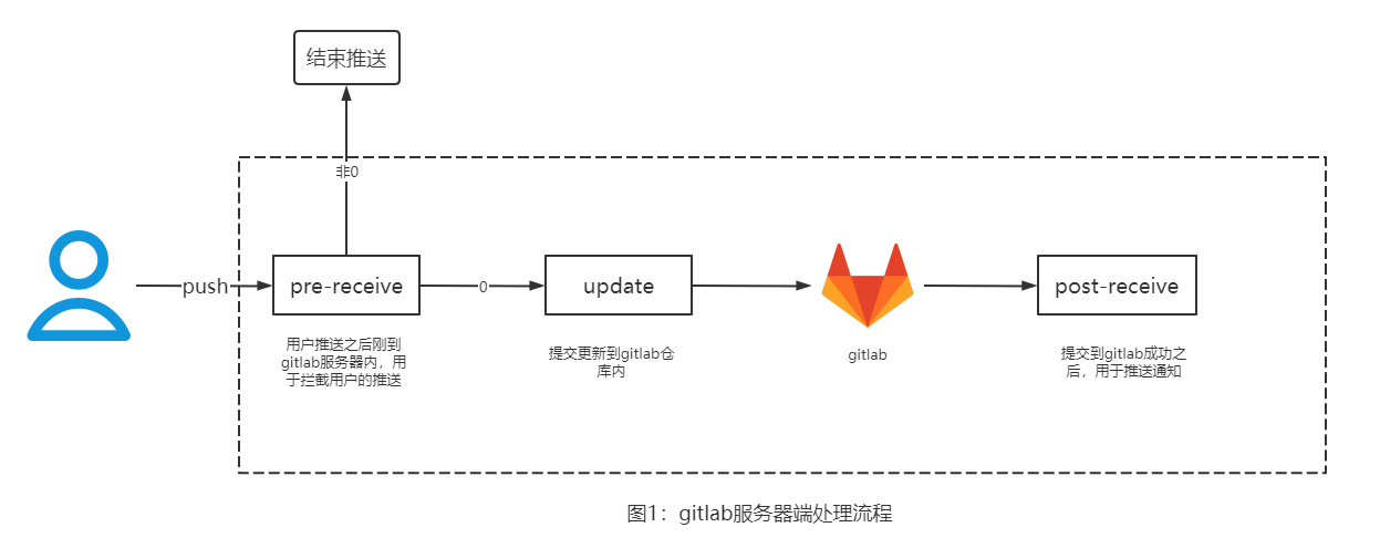 gitlab-post-receive-hook-host-key-verification-failed-2-solutions-youtube