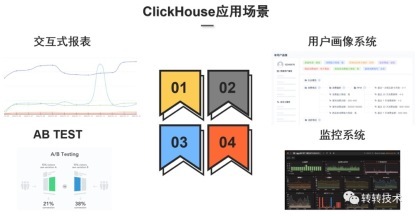 ClickHouse在自助行为分析场景的实践应用