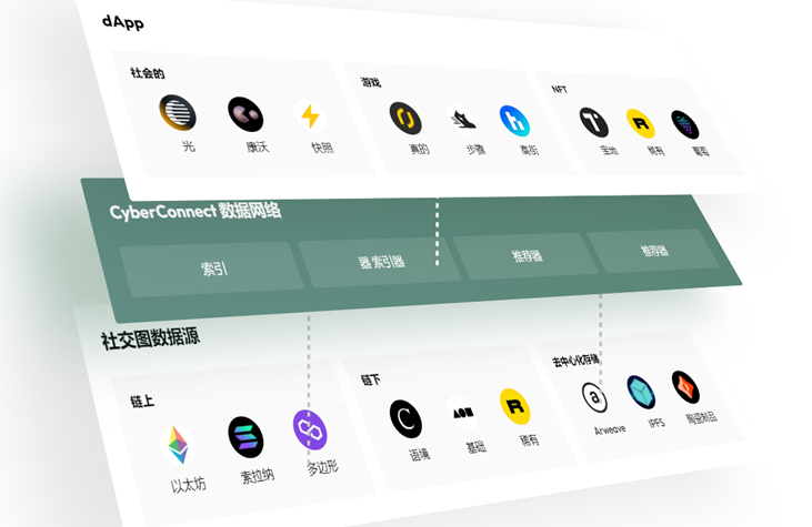 web3社交网络开发