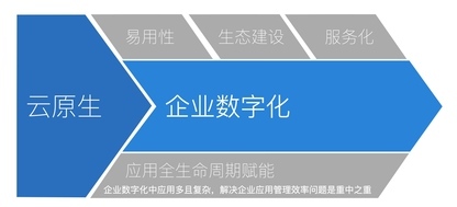 https://static001.geekbang.org/infoq/e0/e0313002385b366e8b247f90754a3567.jpeg?x-oss-process=image%2Fresize%2Cw_416%2Ch_234