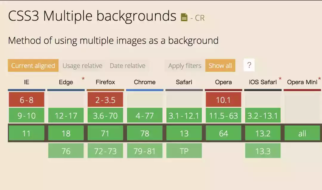           CSS Background-InfoQ