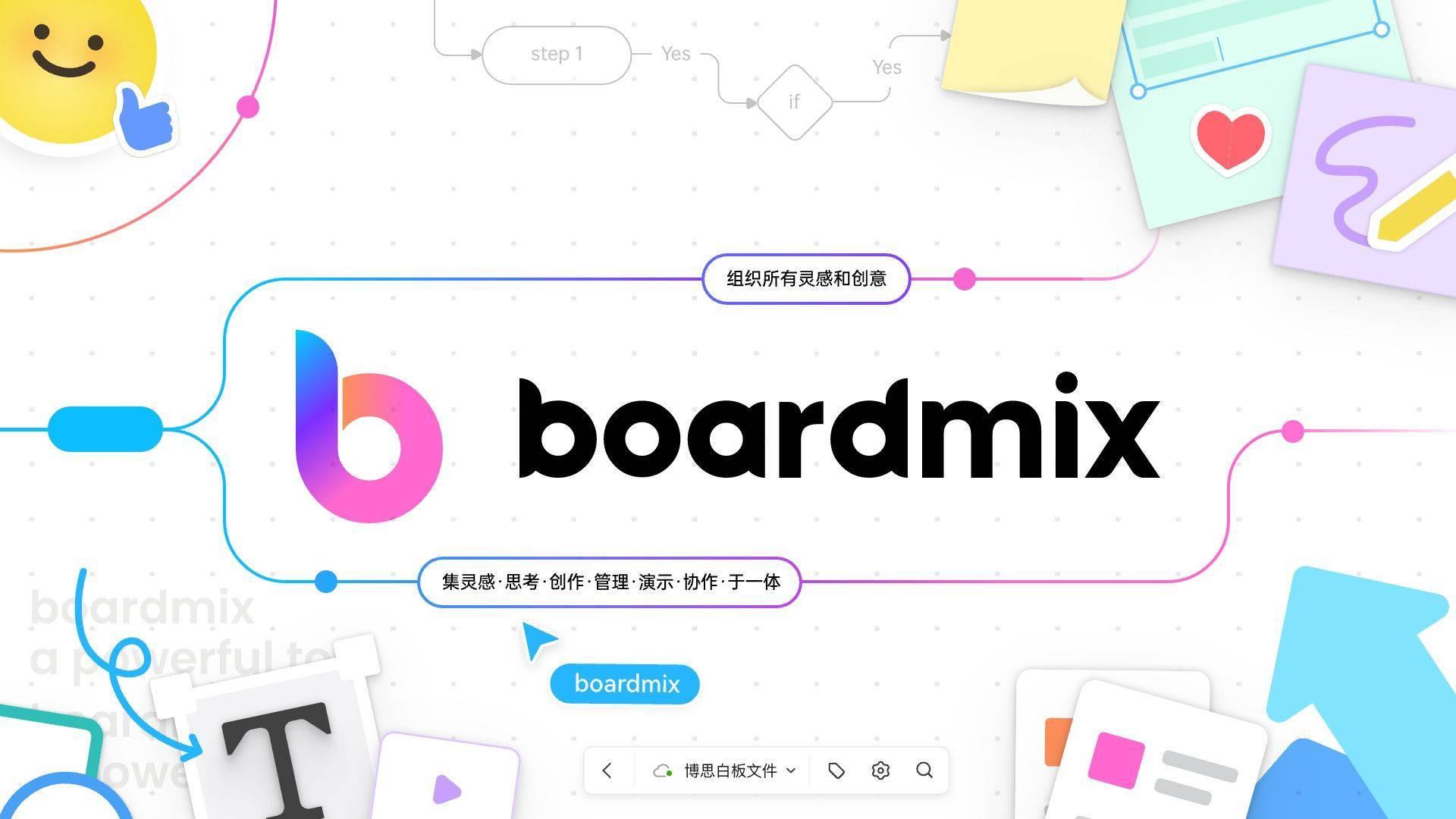 博思白板可以画思维导图吗？boardmix常见问题解答！