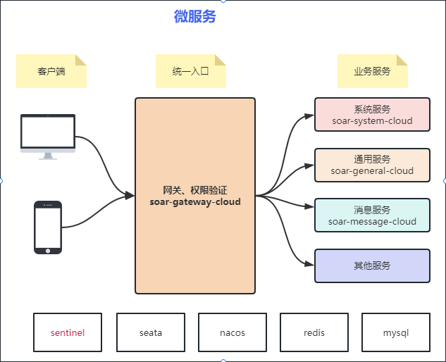 lg-soar：助力开发者腾飞的利器