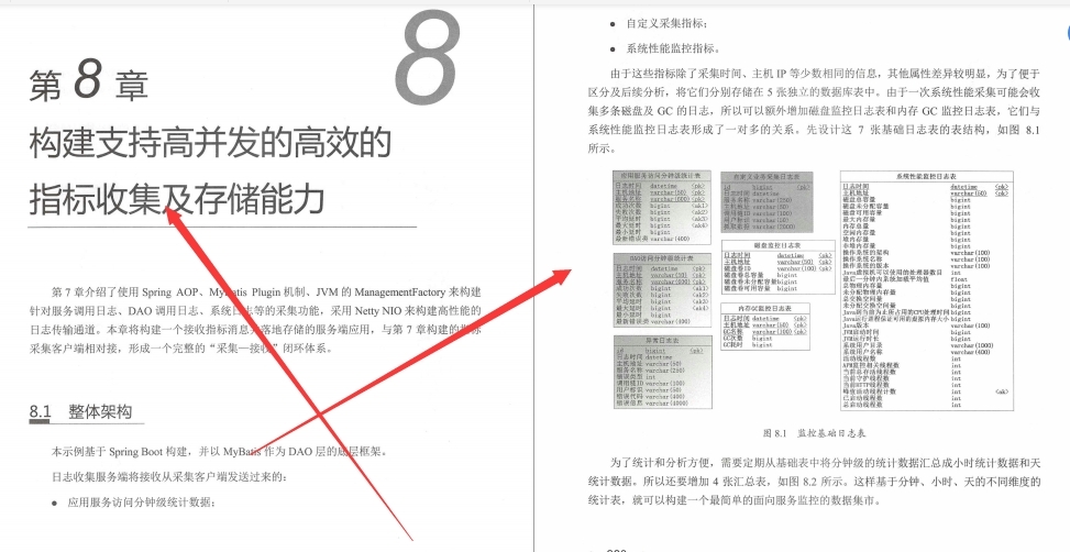 爆料！前华为微服务专家纯手打500页落地架构实战笔记，已开源
