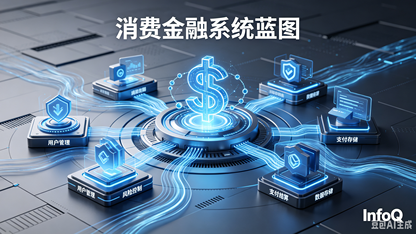 [序列12]新持牌消费金融公司，从零搭建全套信息系统总纲【架构师实战总序】