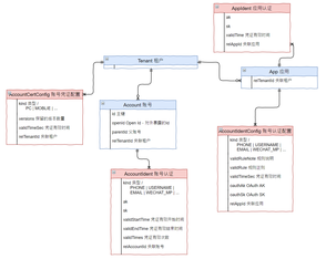https://static001.geekbang.org/infoq/e1/e1c272a6f59907ffa99091336a2dcacf.png?x-oss-process=image%2Fresize%2Cw_416%2Ch_234