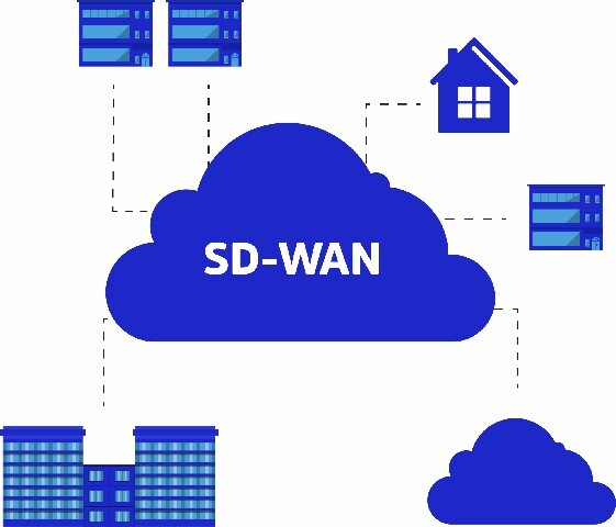 SD-WAN怎样满足企业网络的需求