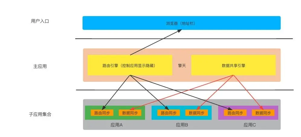 基于 iframe 的微前端框架 —— 擎天