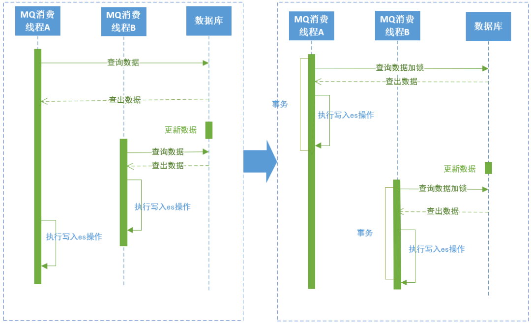 Vivoグローバルモール：オーダーセンターアーキテクチャの設計と実践