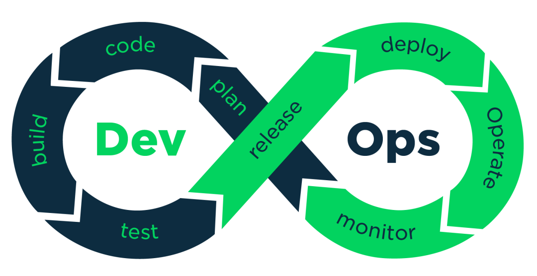 聊聊数字化转型与DevOps