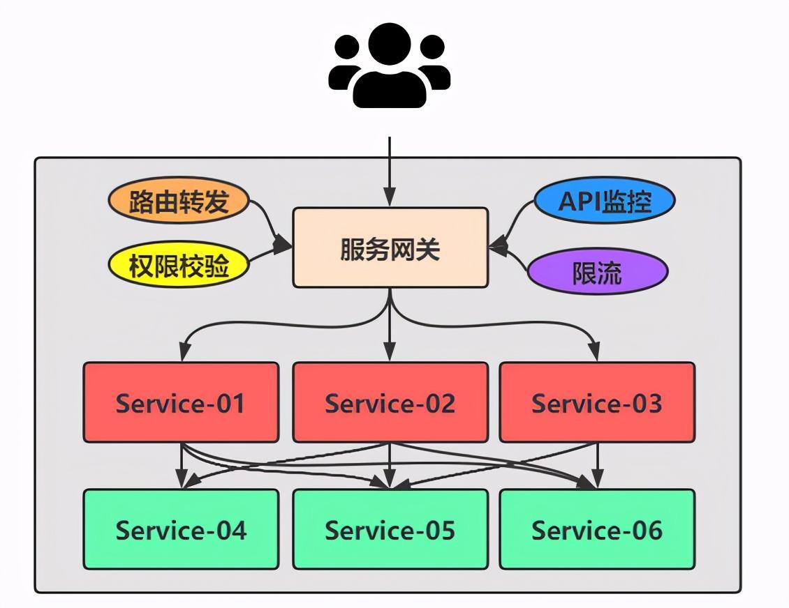 微服务架构