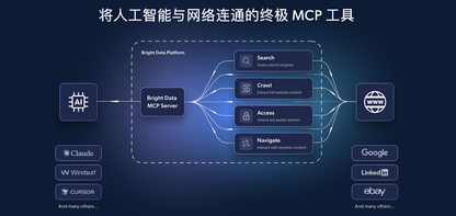 Bright Data MCP + Dify 实战：AI 工作流实现 TikTok + LinkedIn 数据采集（2026）