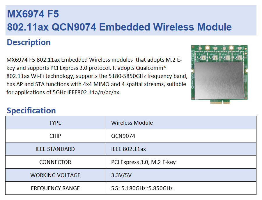 Maxon QCN9074 industrial 4x4 MIMO Wi-Fi 6 module