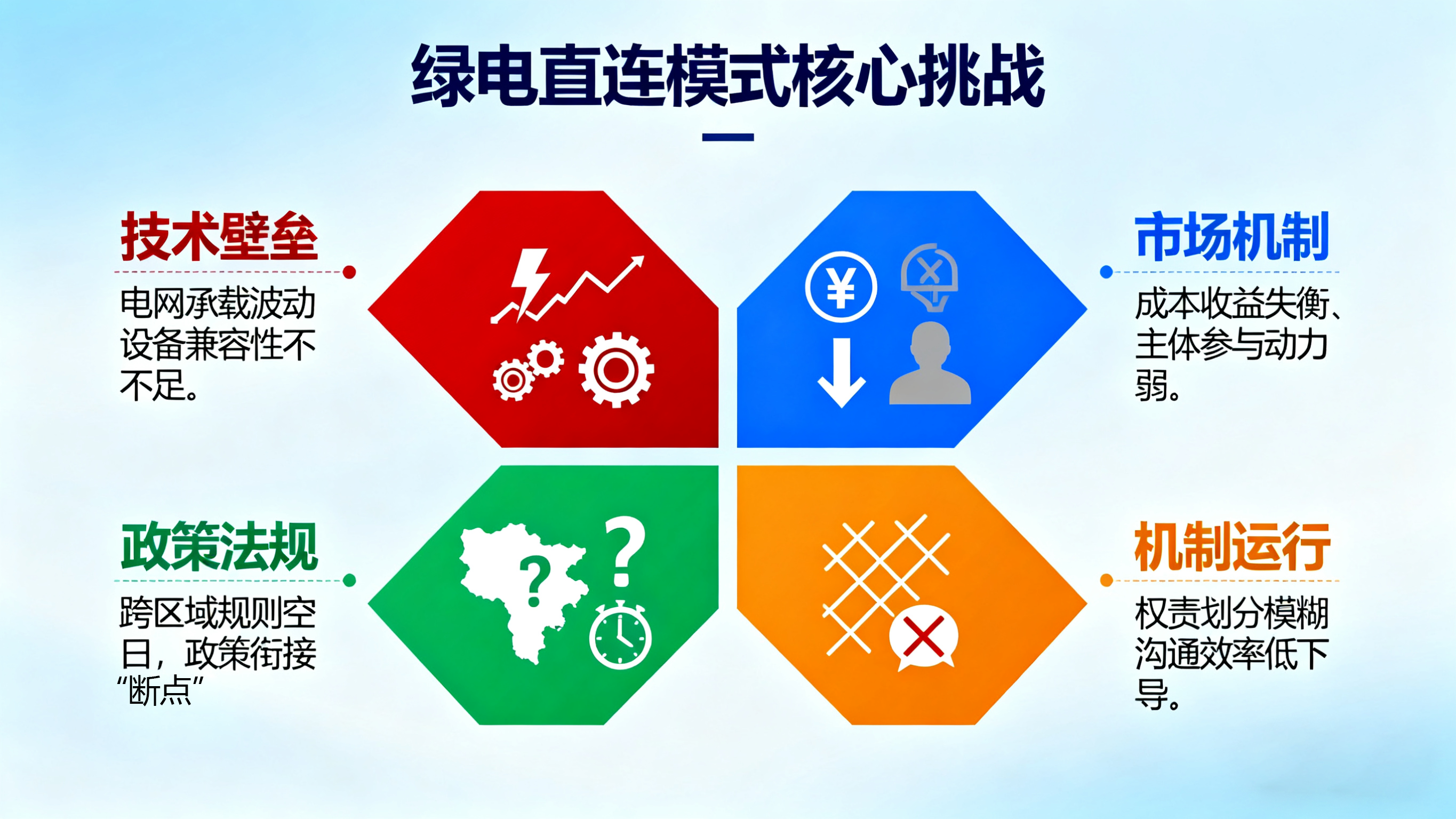 剖析绿电直连模式在实际应用中的核心挑战