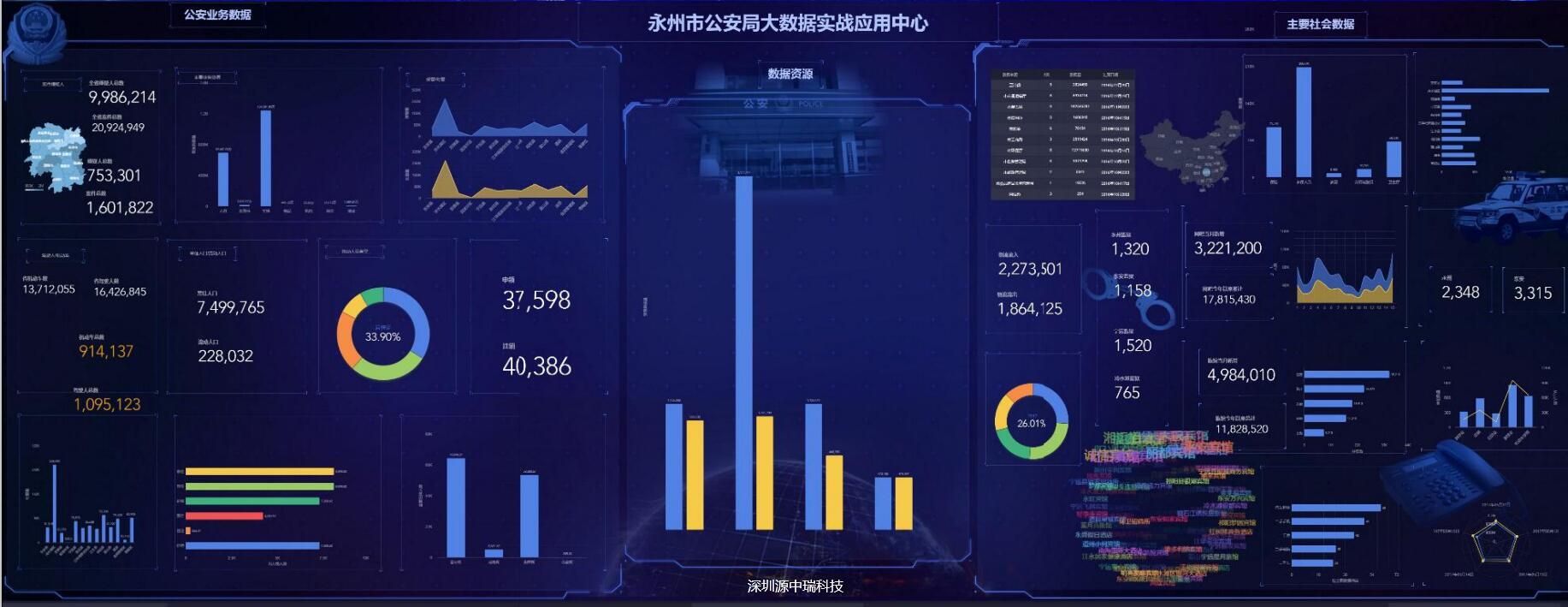 智慧公安大数据可视化分析平台开发重点人员管控系统