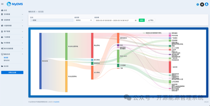 MyEMS：以开源创新构建企业能源管理的自主可控生态