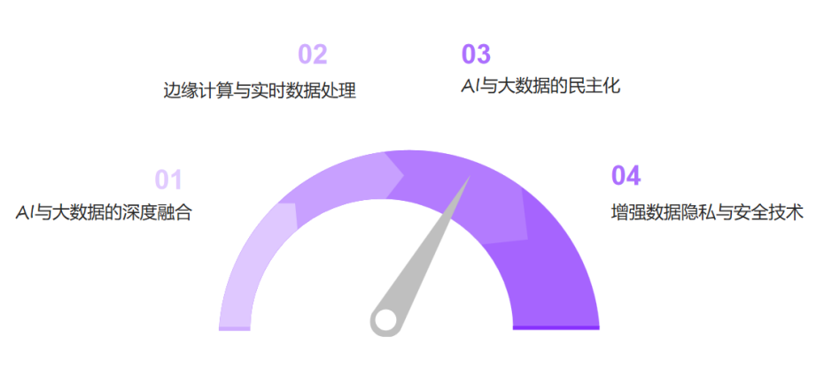 AI与大数据的结合：如何从海量数据中提取价值