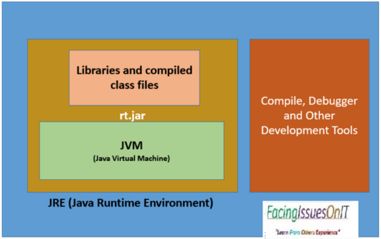 JDK、JRE、JIT、SDK、JVM的区别你是否了解?