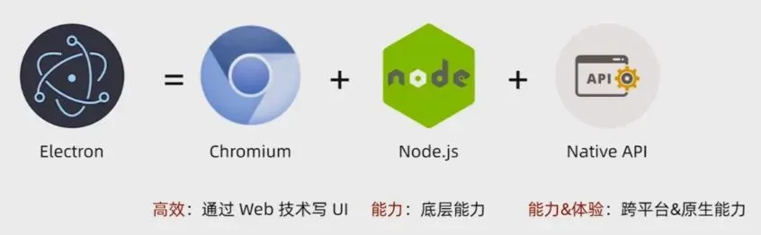 electron 应用开发优秀实践